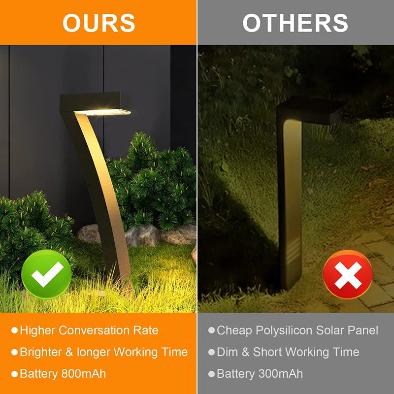 Low Voltage Solar Powered Integrated LED Pathway Light