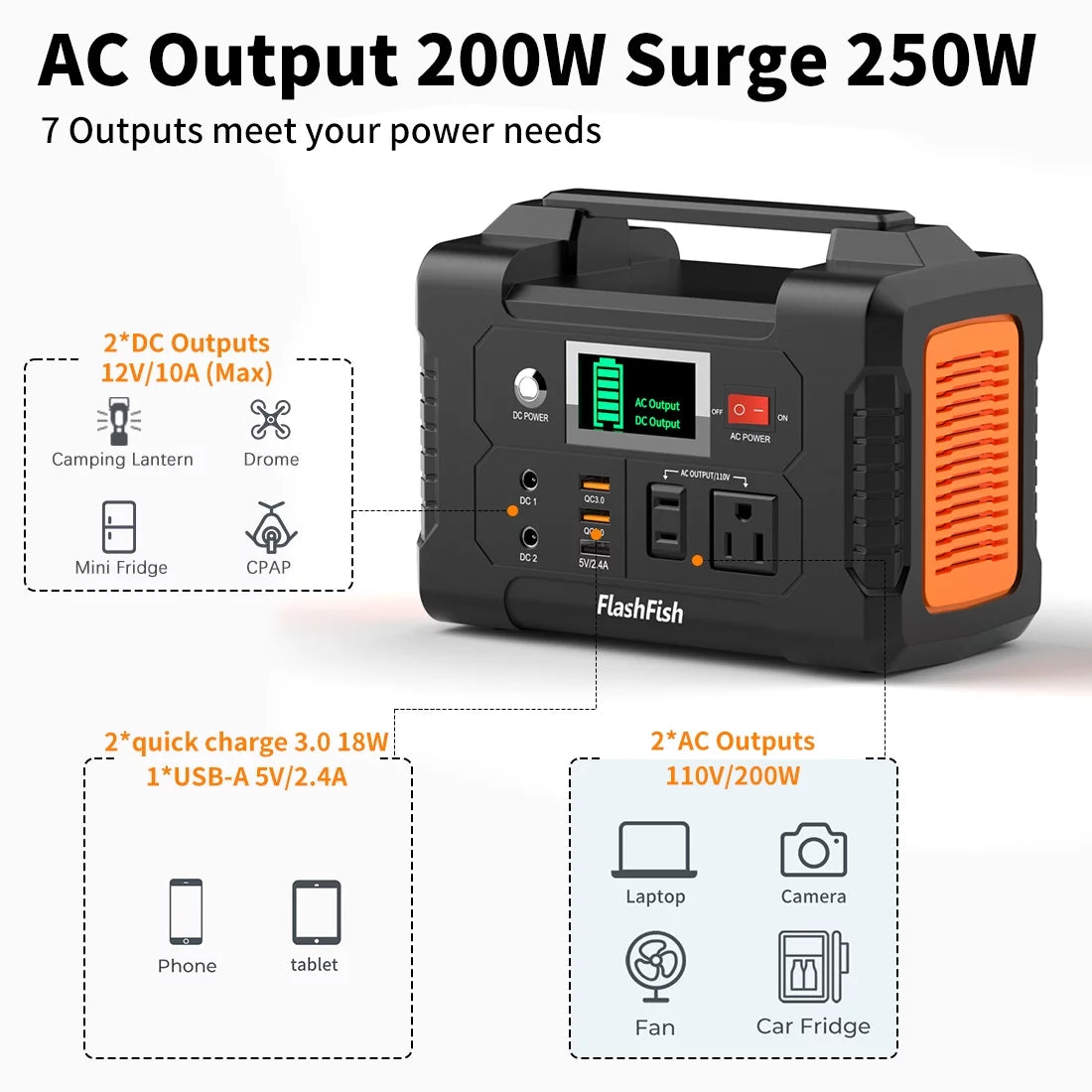 200W Portable Power Station, 40800Mah Solar Generator, Portable Generator for Camping Travel Emergency